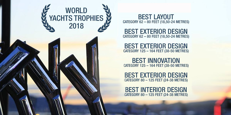 Ferretti Group получила 6 наград на World Yachts Trophies 2018